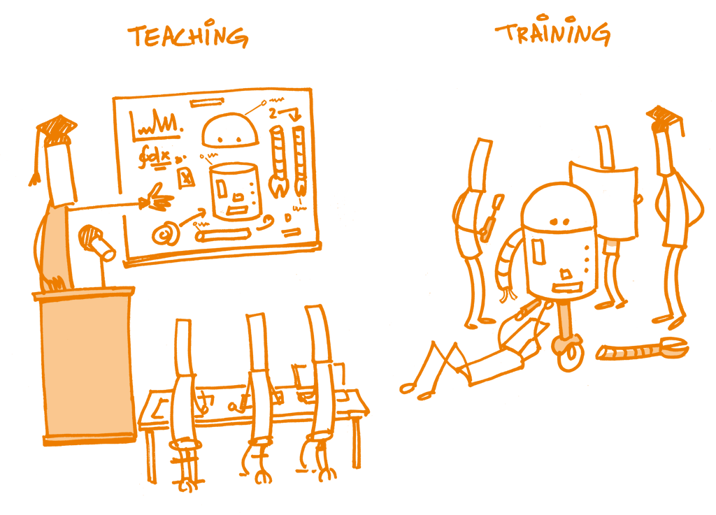 On Learning and Training · GitBook