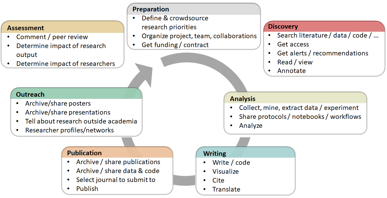 Open Science Resources  Open-Source Science-Based Projects