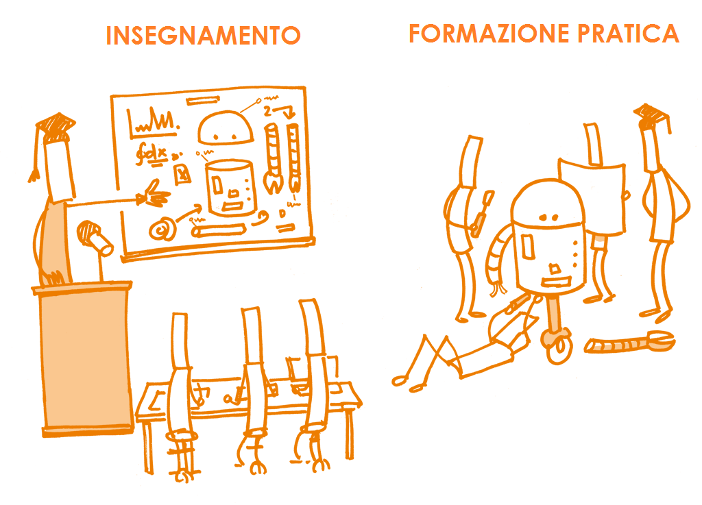 Processi di apprendimento e di formazione · GitBook